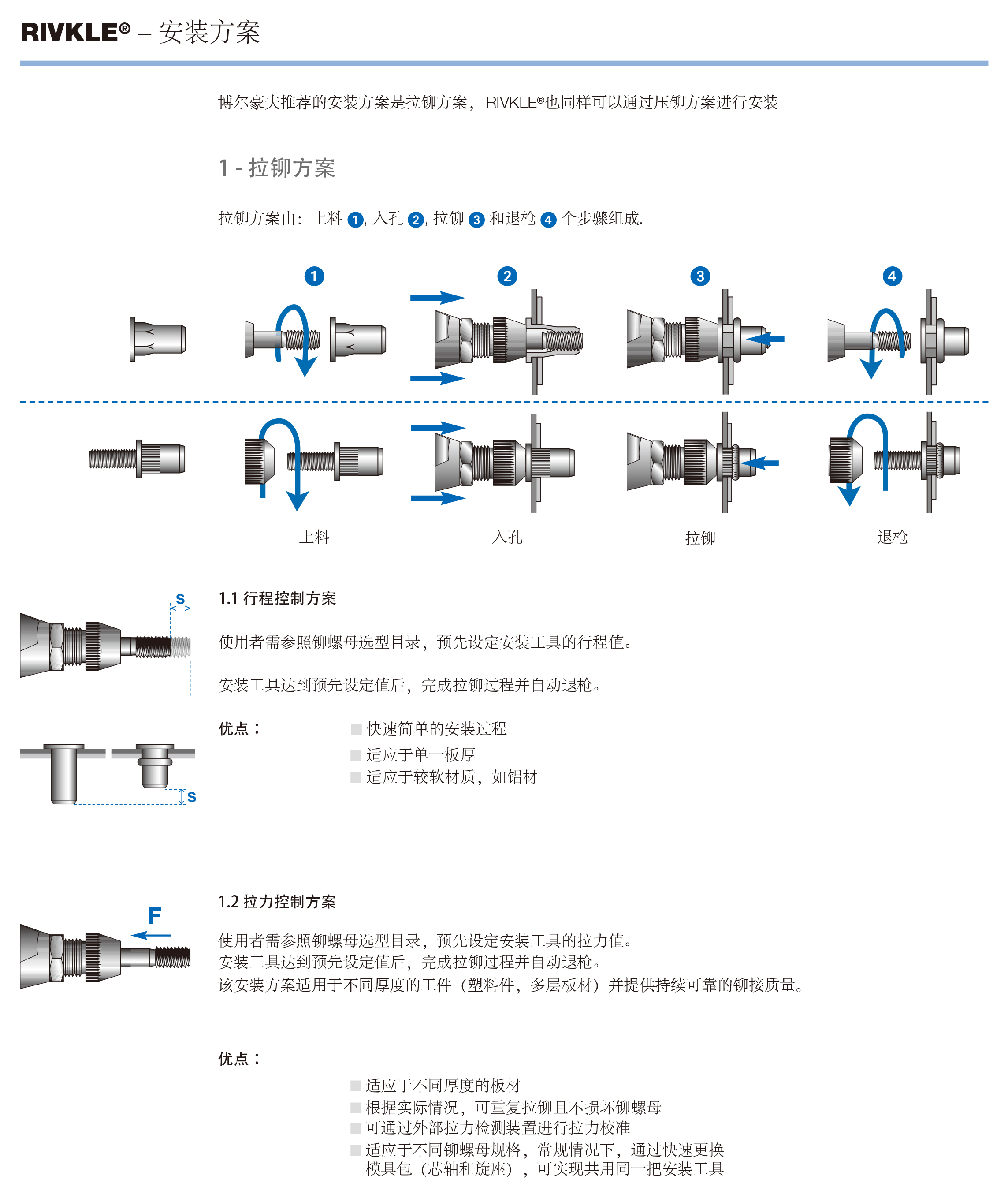 博尔豪夫资料2022-3.jpg